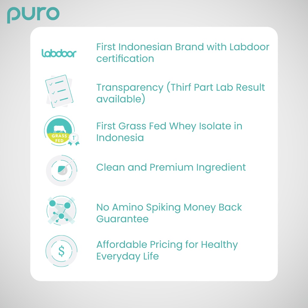 PURO Wpro Whey Protein 300 Gram BPOM Halal