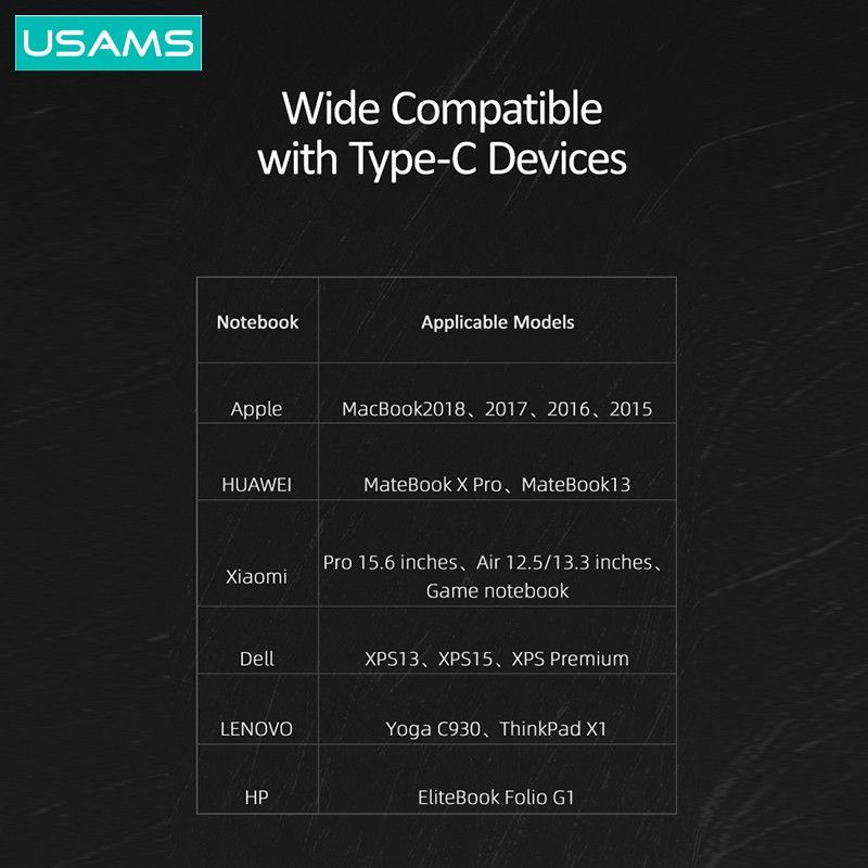 KABEL USAMS U31 Type-C To Type-C 100W PD Fast Charging &amp; Data Cable 1.2M