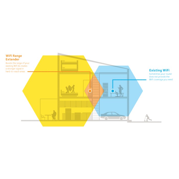 ASLI IMPOR -   Network - Netgear - EX7000 AC1900 Nighthawk WiFi Range Extender