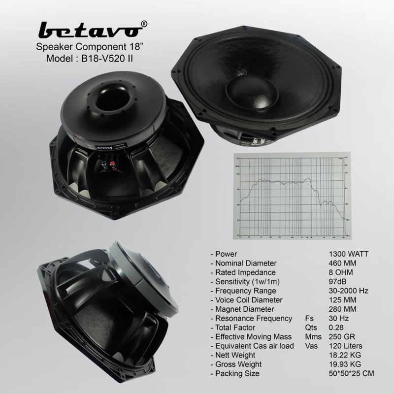 komponen speaker woofer 18 inch betavo b18v520II . betavo B 18 V 520 II