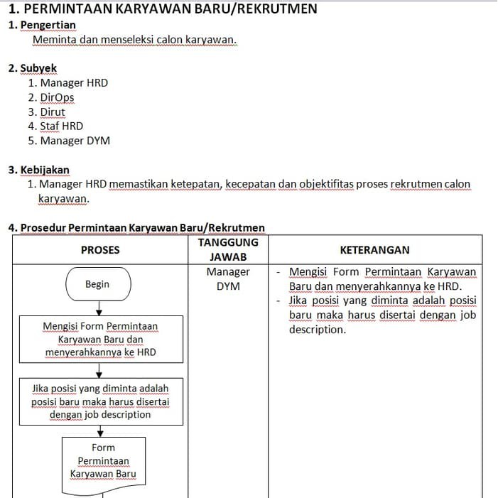 Must Have Sop Hrd Perusahaan Flowchart Formulir Termurah