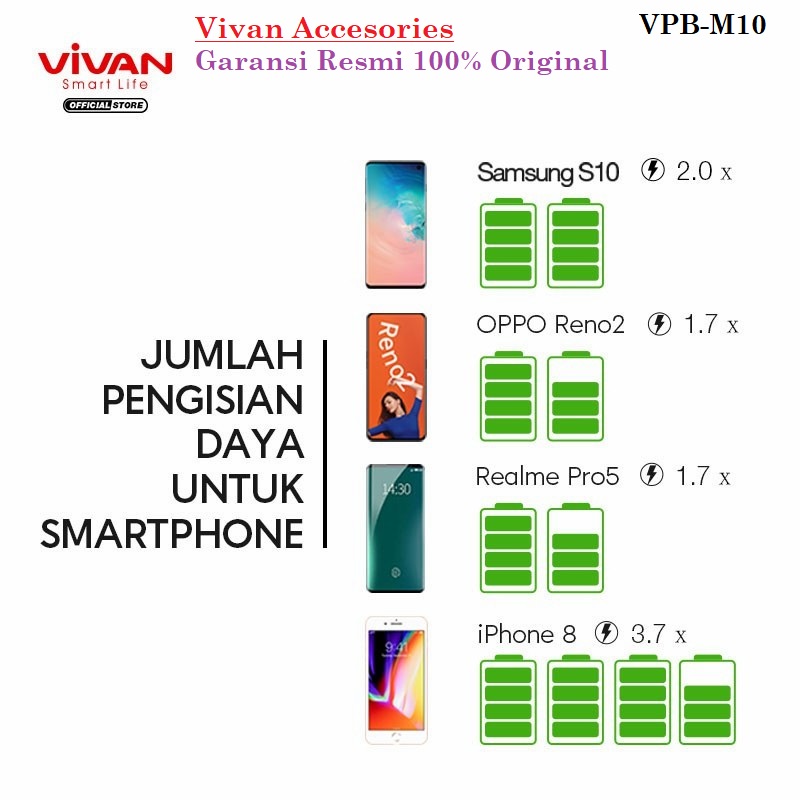 power bank Vivan VPB-M10 10000mAh Fast Charging PD QC3.0