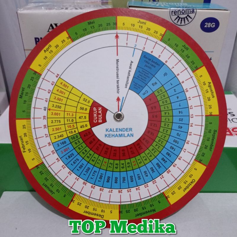 

Kalender Kehamilan