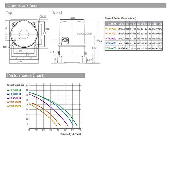 HITACHI PUMP  WT-P300GX SUMUR DANGKAL