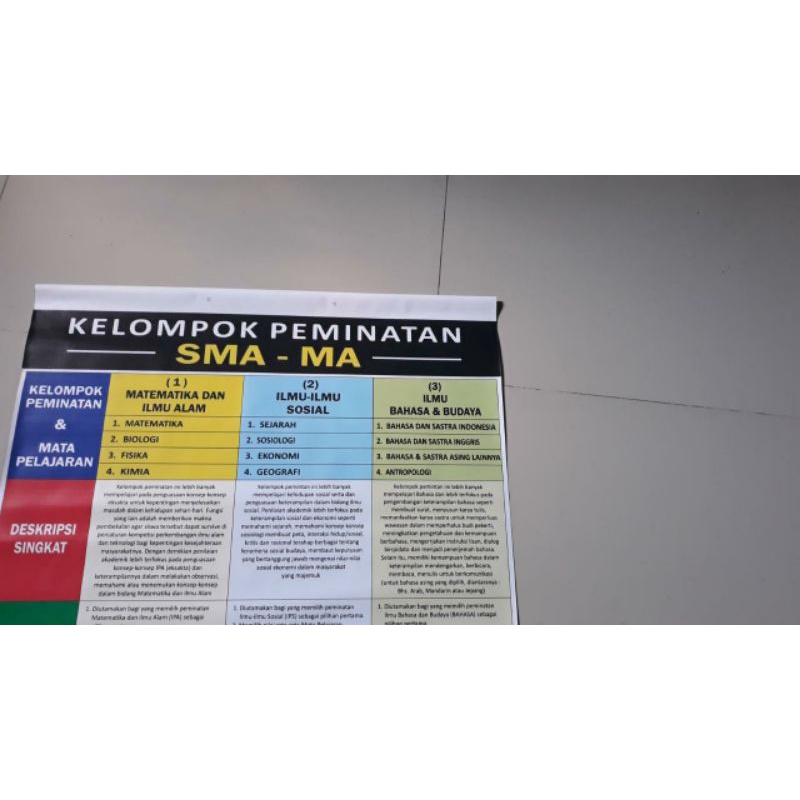 

Baner peminatan SMA/MA dalam BK