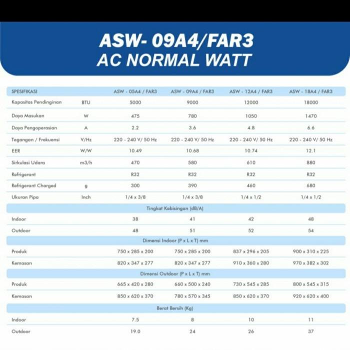 AC AUX Standard 1 PK ASW-09A4/FAR3 / ASW-09FAR3 /ASW09FAR