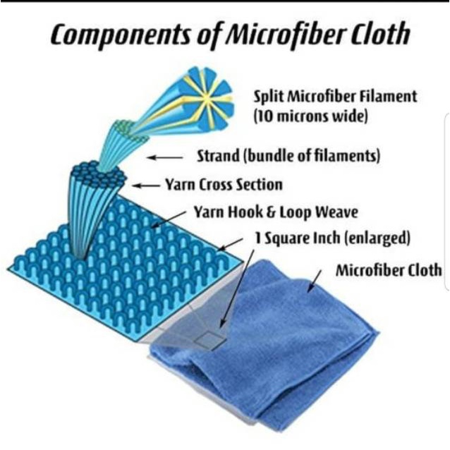 kain lap microfiber 300 GSM 30 x 30 cm lap motor lap mobil cleaning towel lap dapur rumah