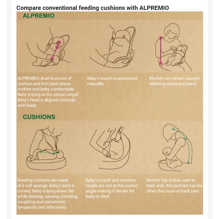 Alpremio nursing seat gendongan anti gumoh dan anti kolik bayi