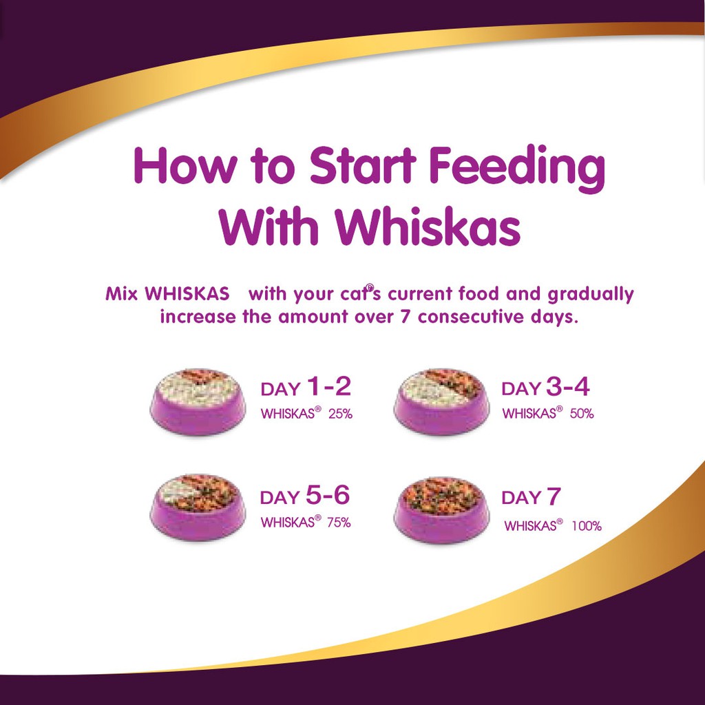 WHISKAS® Tasty Mix Makanan Kucing Basah Pouch 70gr - Isi 24-6