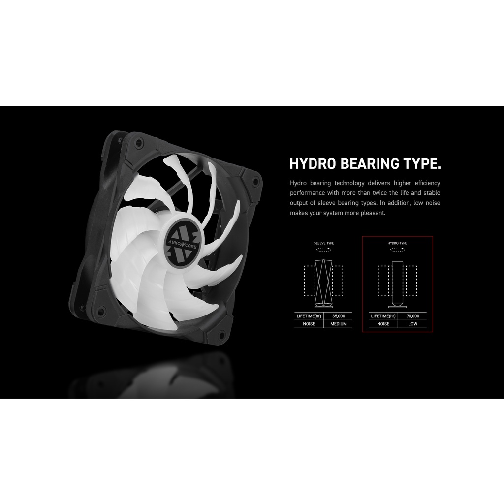 ABKO COOLSTORM T408B | 1 FAN RGB + LED Panel | CPU Cooler Abkoncore