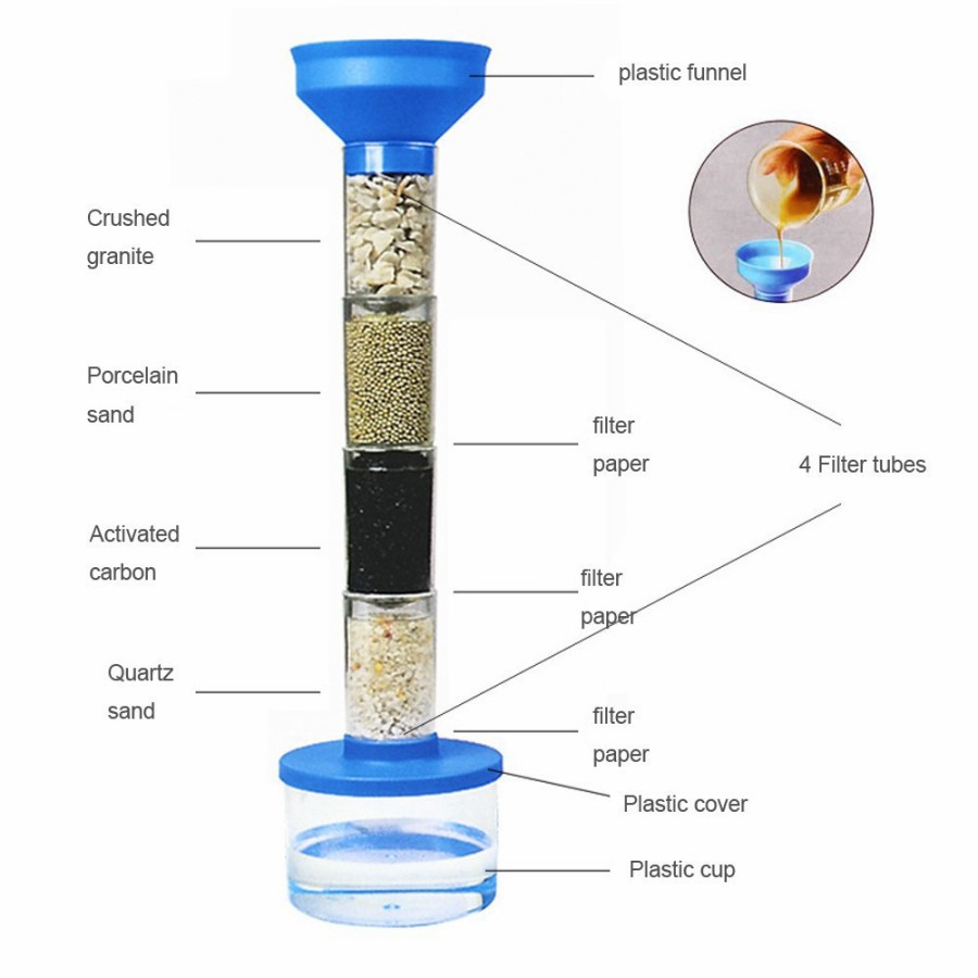 Mainan Edukasi-Water Science Kit-DIY Eksperimen