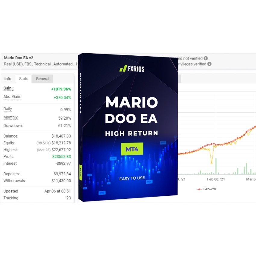 ROBOT FOREX AUTO PILOT - MARIO DOO EA - ROBOT FOREX MT4 PREMIUM PROFIT EA AUTO PILOT