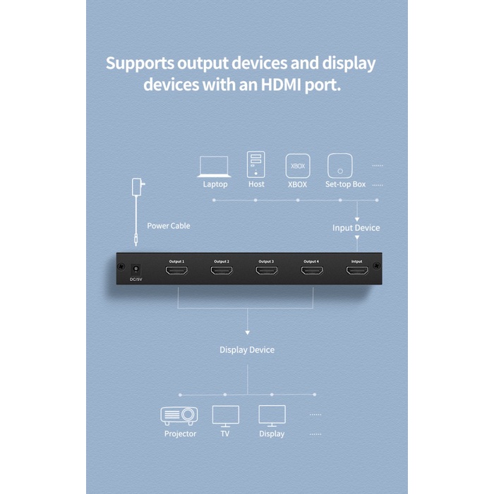 UGREEN HDMI Splitter