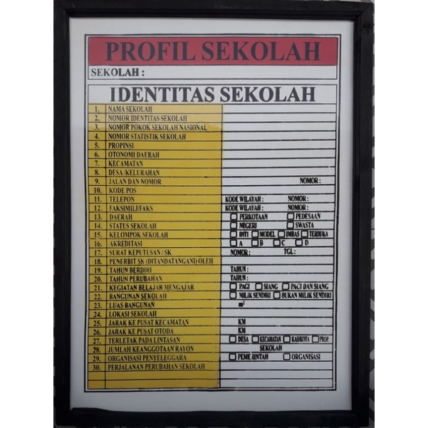 

PAPAN DATA PRFIL SEKOLAH