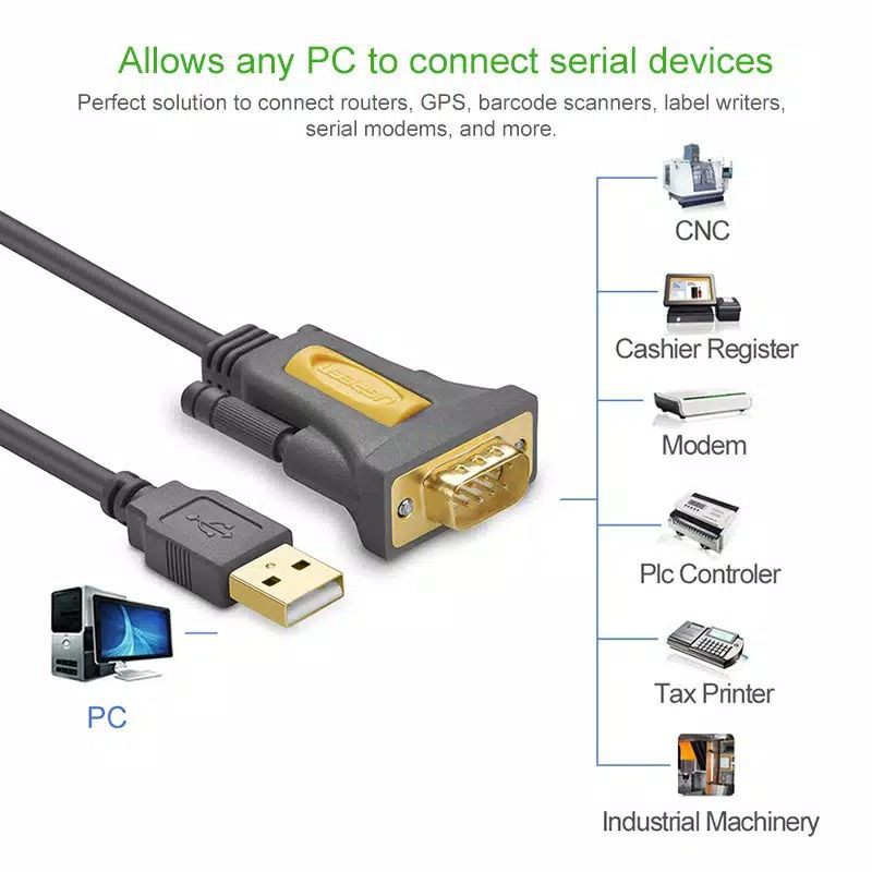 UGREEN Kabel USB to Serial RS232 DB9 Male ORIGINAL