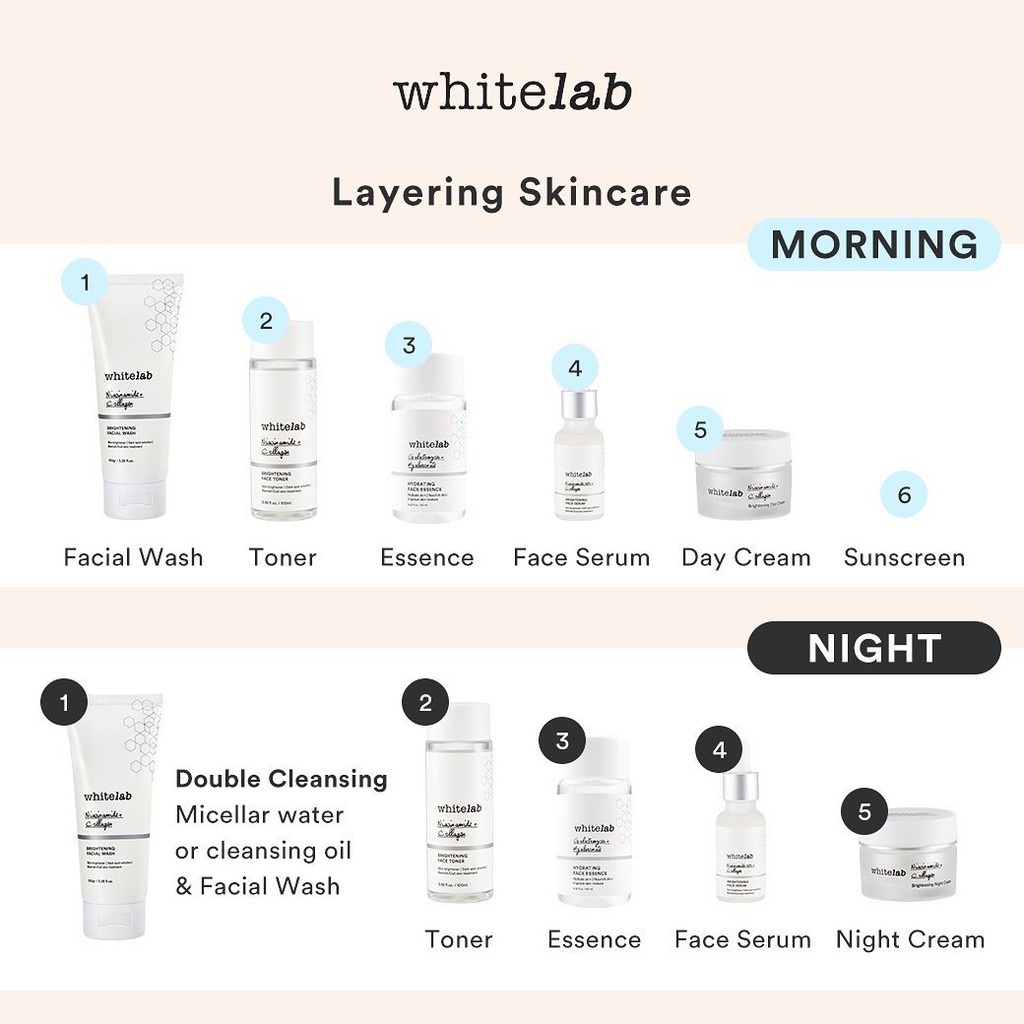 WHITELAB Acne Cream Indonesia / Facial Wash Hydrating Essence Toner Serum Ampoule Day Night Underarm Eye Cream Sunscreen Clay Mask Masker Gel Body Soap / Face Brightening Mugwort Heartleaf Niacinamide Peeling Calming Paket Wajah Lengkap Set Sabun Pelembab