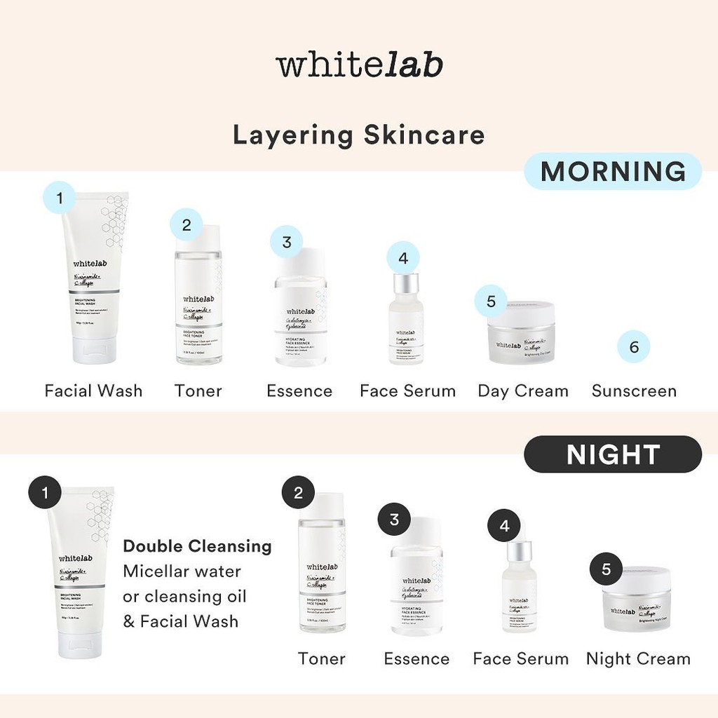 WHITELAB Acne Cream Indonesia / Facial Wash Hydrating Essence Toner Serum Ampoule Day Night Underarm Eye Cream Sunscreen Clay Mask Masker Gel Body Soap / Face Brightening Mugwort Heartleaf Niacinamide Peeling Calming Paket Wajah Lengkap Set Sabun Pelembab