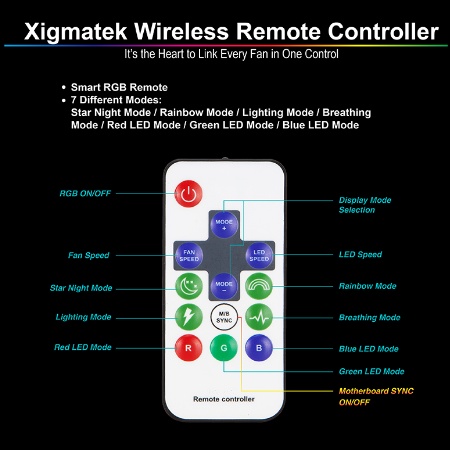 Fan Case Casing XIGMATEK Galaxy II Elite 3 Fan RGB 3in1 (REMOTE+CONTROLER)