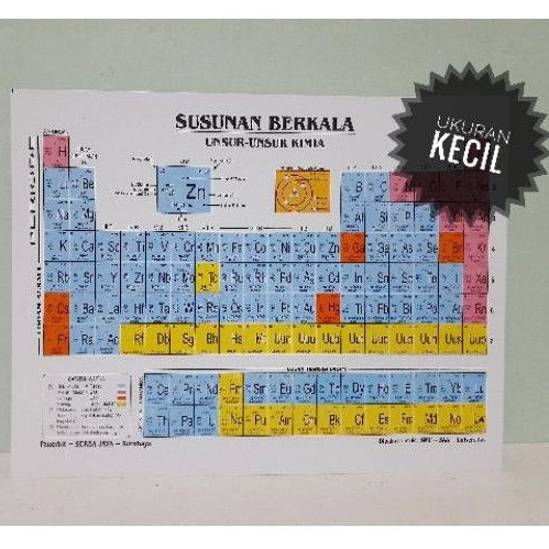 Tabel Periodik Kimia Kecil / Susunan Berkala Unsur Kimia Kecil