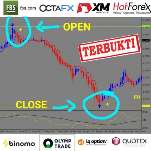 INDIKATOR FOREX Binary AGIMAT FX Akurasi 90%