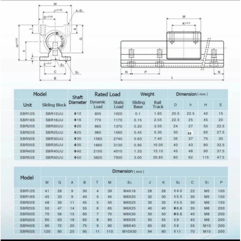 linear rail guide sbr 20 dudukan rail guide sbr20