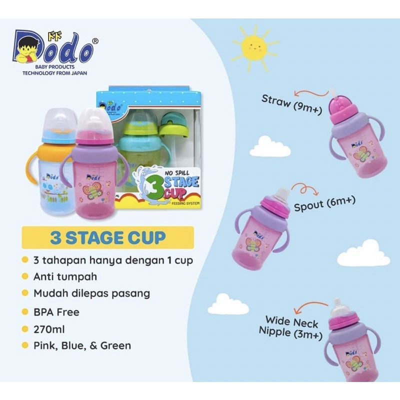 Dodo 3 Stage Cup Feeding SystemDDC010 - Botol Minum