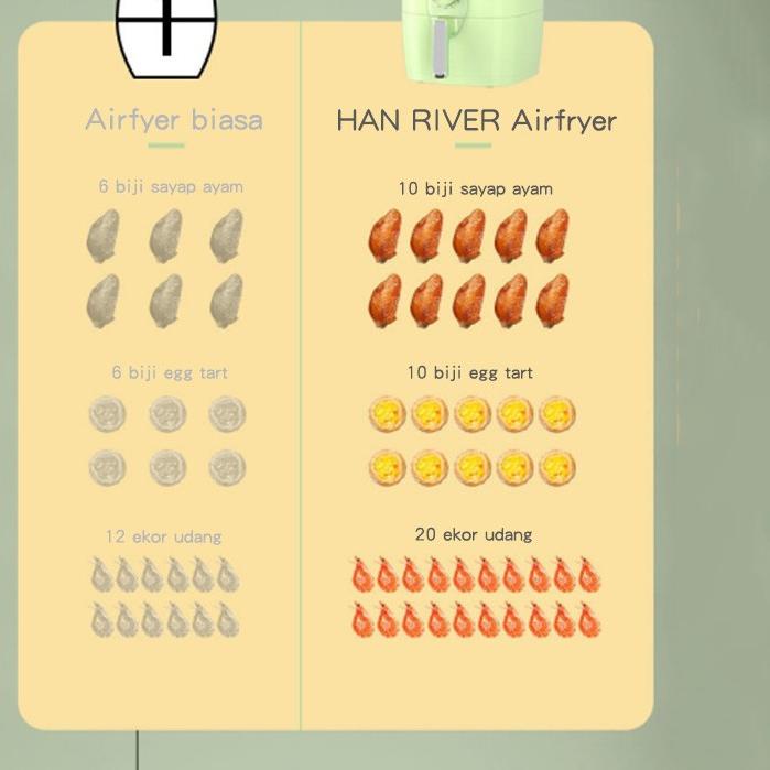 Event1.1[LR 017]|HAN RIVER Air Fryer 4L 1200Watt Tombol mekanis hijau/hitam