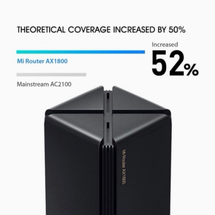 XIAOMI MI WIFI ROUTER AX1800 WIFI 6 DUAL BAND 2.4GHZ 5.0GHZ