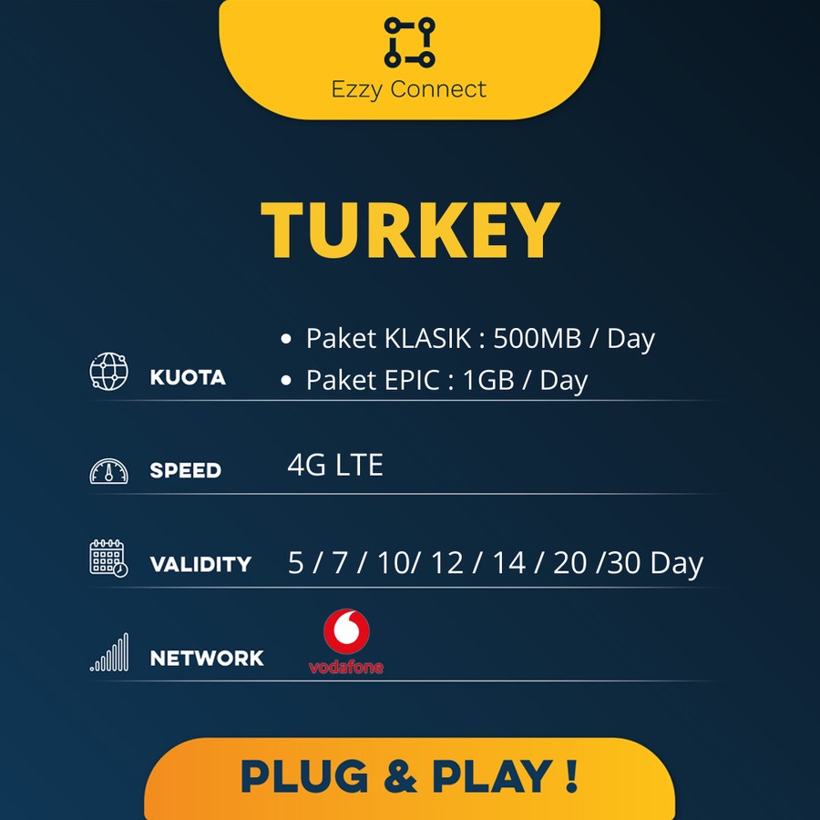 SIMCARD TURKEY Plug &amp; Play | UNLIMITED DATA | Simcard Turki Vodafone