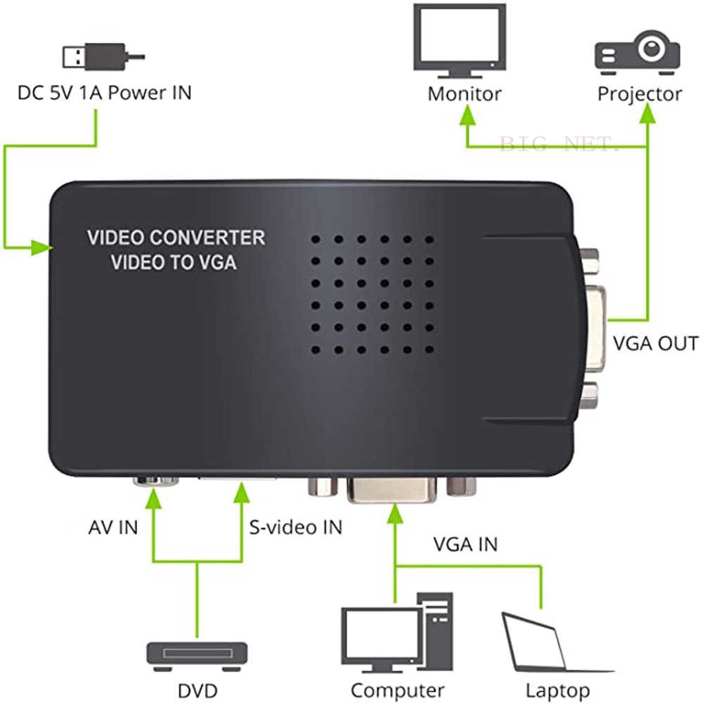 VIDEO and S-VIDEO to VGA Converter adapter(VIDEO Input to VGA output)