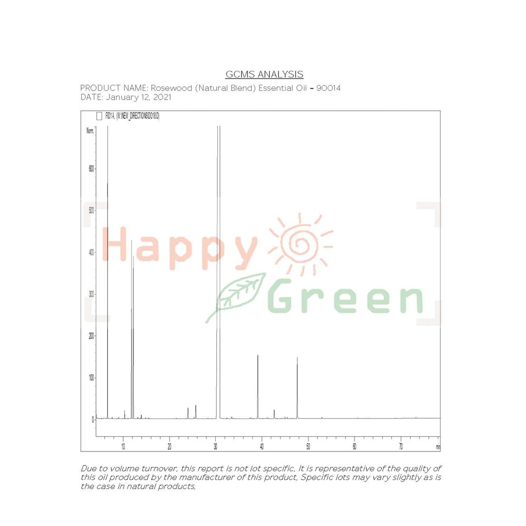 Happy Green Rosewood Natural Blend Oil -Minyak Sonokeling Blend Alami