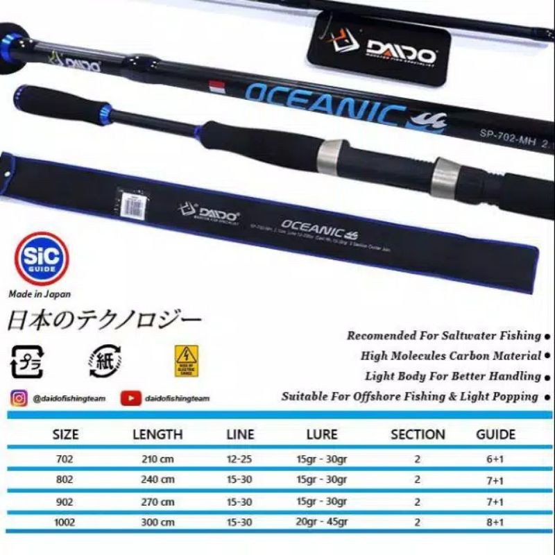 joran daido oceanic 240/270/300