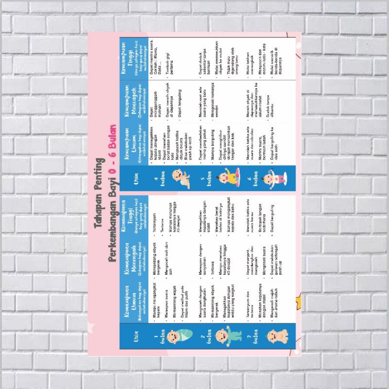 

Poster Kesehatan Anak Tahapan Penting Perkembangan Bayi Usia 0-6 Bulan