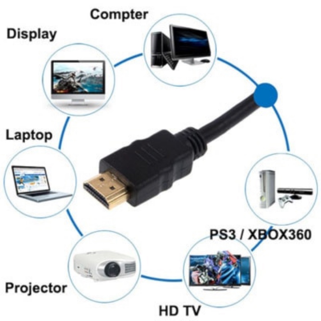 Kabel HDMI Cable HDMI TV  Proyektor Laptop PS XBOX HP TV SUPPORT 4K HD Full hd HIGH QUALITY