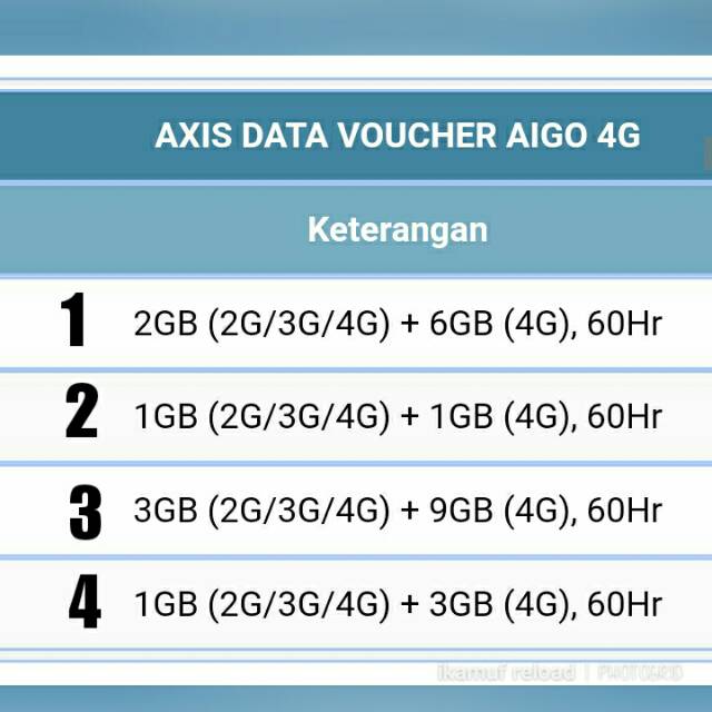 Paket Voucher Axis 4g Owsem 838kode Voucher Shopee Indonesia