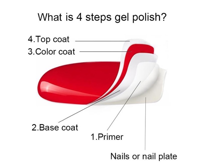 ROSALIND 15ML 10ml primer 7ml top coat base matte top rosalind 10ml uv gel polish top coat base coat