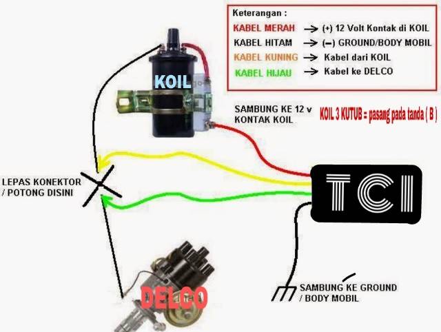 Wire Diagram: Kabel Body Katana