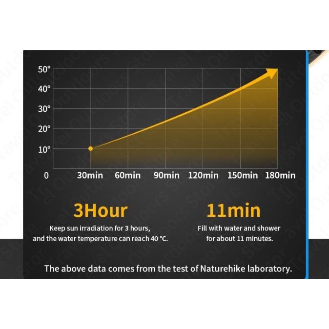 Camp Shower Mandi Camping Portable Naturehike Nh21Sj032