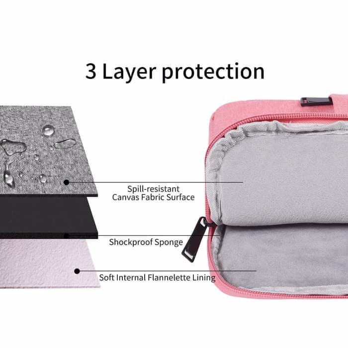 Tas Laptop  Softcase Sleeve Canvas Waterproof