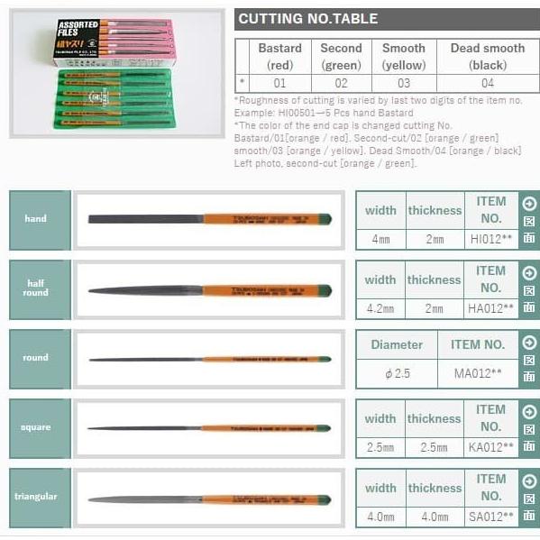 

Tsubosan Kikir St-00802 Set ( 8 Pcs )/ Tsubosan File Tools