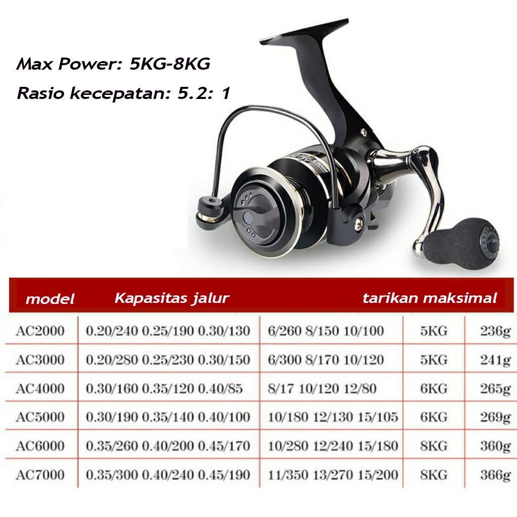 Reel Pancing  AC2000-7000 Metal Spool Reel Max Drag 10kg Pancing Putar Spinning Fishing Reel with free bait