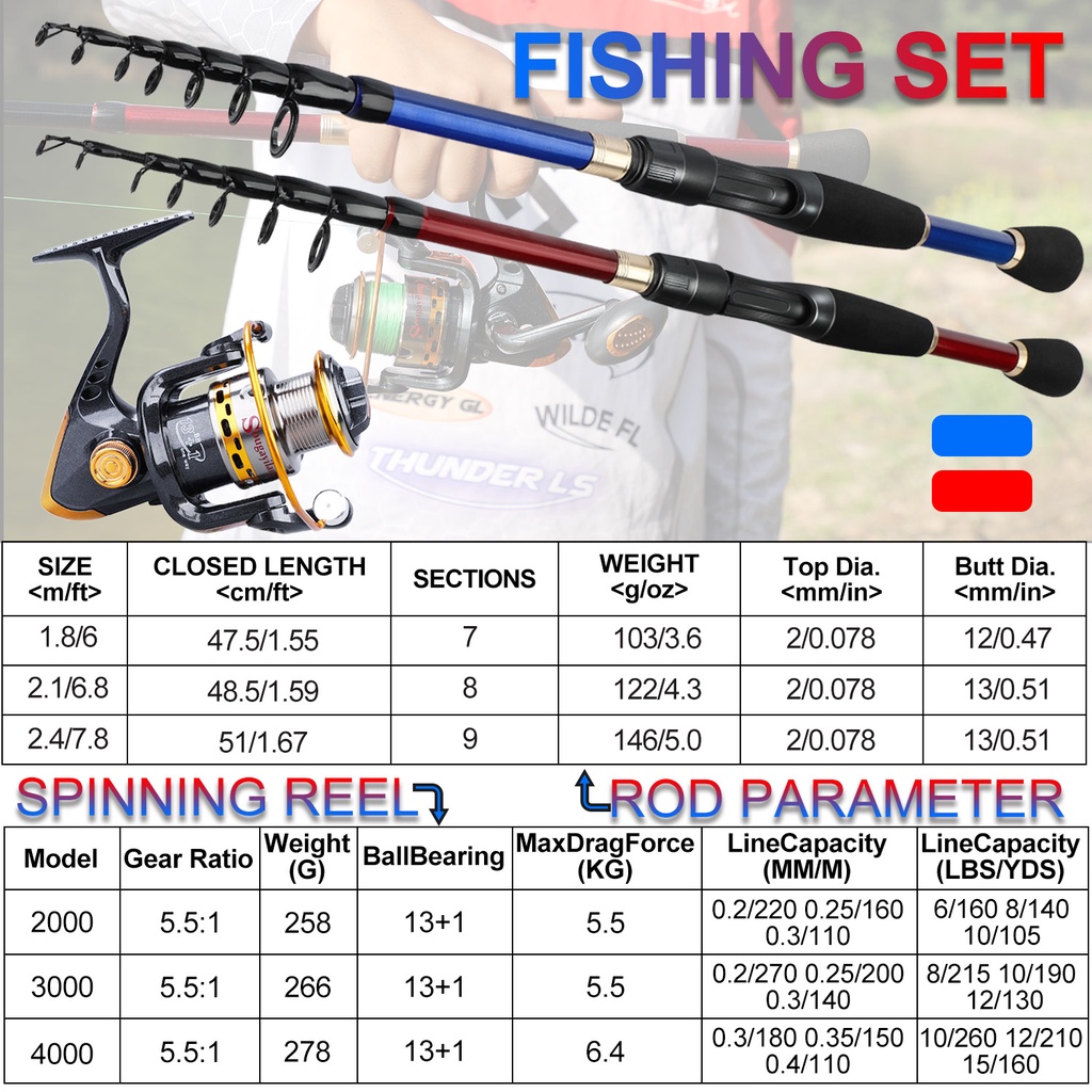 Set Memancing Portabel Telescopic Tongkat pancing Gulungan Memancing Dengan 5.5: 1GR 13+1BB dan Lengkap Gratis Senar pancing Umpan pancing untuk Air Tawar untuk Pemula dan Anak-anak