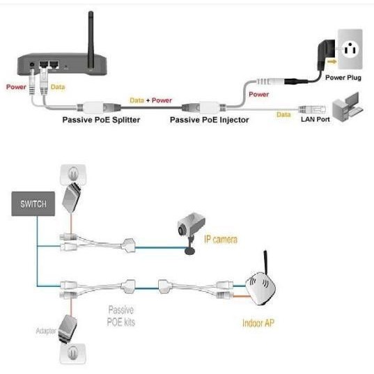 POE INJECTOR - SPLITTER KIT ADAPTER SET