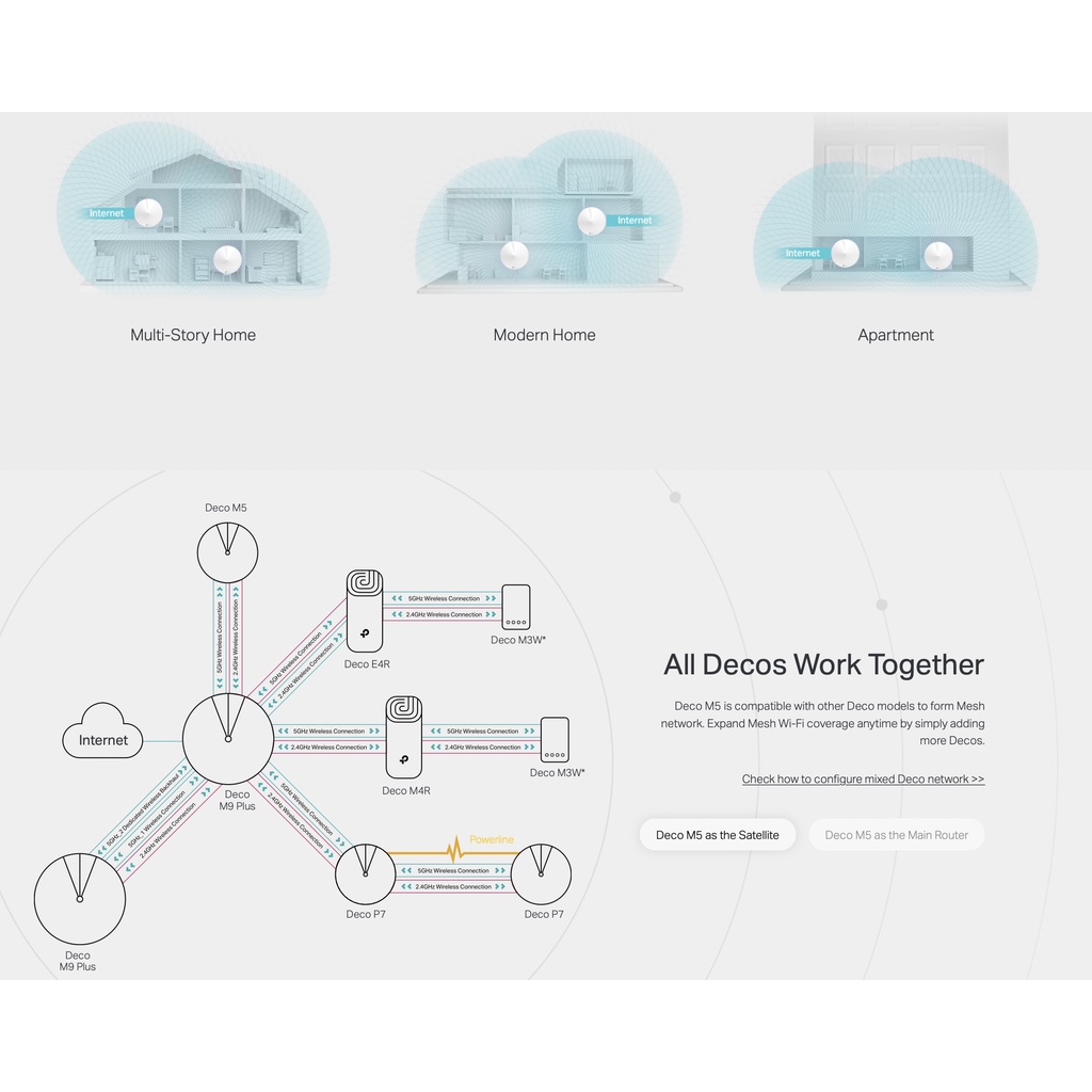TP-Link Deco M5 AC1300 Whole Home Mesh WiFi System 2 pack Router