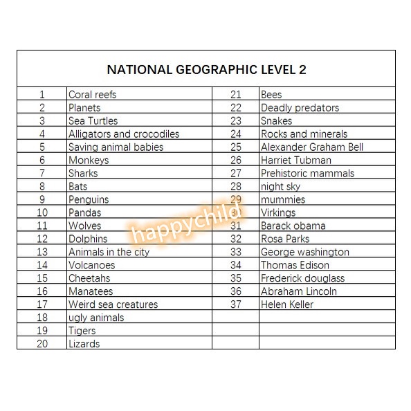 37 books National Geographic Level 2   Kids Geography buku import buku anak buku bacaan happychild