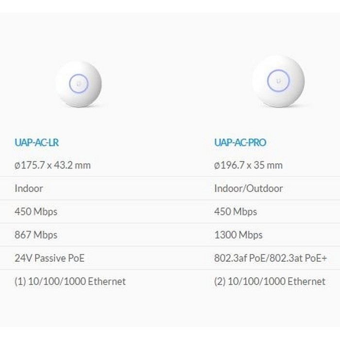 ACCES POINT UBIQUITI UAP-AC-LR 2.4GHz