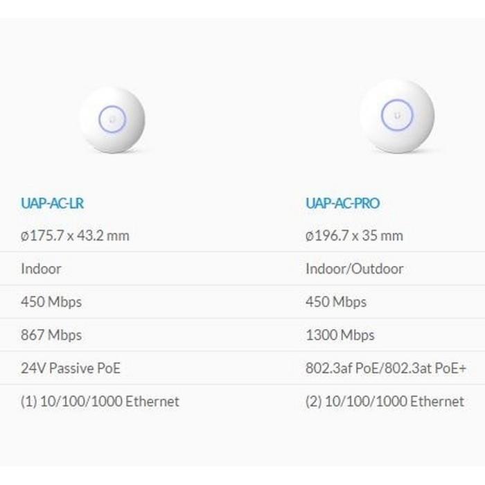 ACCES POINT UBIQUITI UAP-AC-LR 2.4GHz