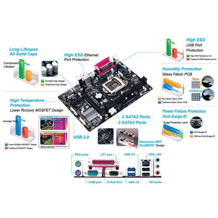 Mainboard Gigabyte GA-H81M-DS2 (Micro ATX,VGA1150)