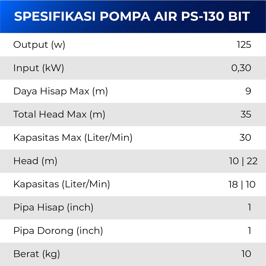 Pompa Air Otomatis Shimizu PS-130BIT / PS130BIT / PS 130 BIT