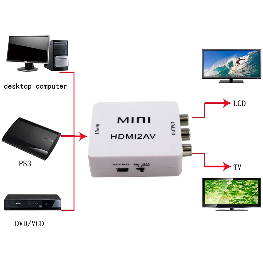 HDTV TO AV (RCA) Converter Adapter Mini Box/ HDmi TO RCA (M)